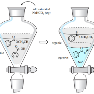 Acid-Base Extraction